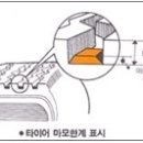 (알아두면 좋은상식17) 타이어 마모 한계 1.6mm는 세계 공통적인가요? 이미지