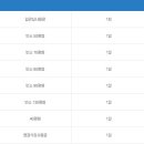 삼육상사 이미지