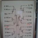 정병집 탁구클럽