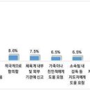 스피드 기획 이미지