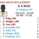 [OOTP 스압 데이터주의] 뭐?? WAR 7 이상이면 MVP급이라고?? 이미지