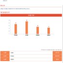 성인진로적성검사 | 서울진로코칭 알에스에듀컨설팅 성인 진로적성검사 후기