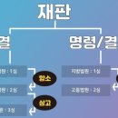 수심제 이미지