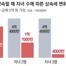 세무법인중산 - 부천시 원미구 길주로 280 | 세무법인중산