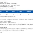 [2026 상반기] 한국장애인고용공단 면접 후기 총정리(면접유형·주요 질문 및 키워드)