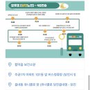 송악경희한의원 이미지