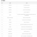 지에스25 하안연서점 이미지