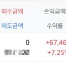 씨앤에스 | 📈 LG씨앤에스 공모주 일부 매도 후기 (2025.06.18)