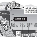 50t 덤프트럭, 채석장 구멍 40m 아래로 추락.. 200t 크레인 2대론 역부족.. 500?짜리 추가 투입 이미지