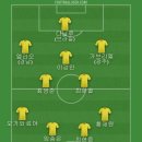 FC24로 유로2024 했는데 독일로 했다가 16강에서 탈락해서 베스트11 이미지