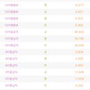 농산물시장4 이미지