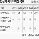 반월태양광발전소 이미지