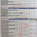 근력스트레칭(1) | [홈트]홈트 근력운동 1년 인바디 결과 후기