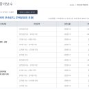 부동산중개사람 이미지