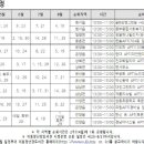 웅촌면주민자치센터 이미지