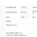 해운대롯데캐슬비치 이미지