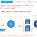 토지 티스토리
