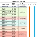 란 노래연습장 이미지