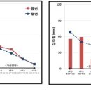 ＜요약정보＞ 주간농사정보 제 41호 (2016.10.9 ~ 10.15) 이미지