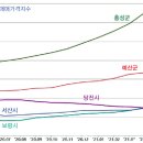 홍주일보) 홍성 아파트 값 무려 17% 올랐다 이미지