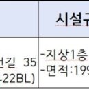 국공립 마스터뷰 2단지 어린이집