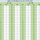 컴퓨터활용능력 이미지