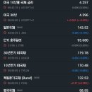 2024년 6월 21일 증시 마감
