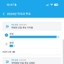 작곡과 임원 투표 결과 (학회장, 부학회장, 총무부장) 이미지