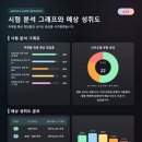 월암중학교 네이버블로그