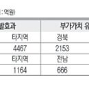 서남관광여행사 이미지