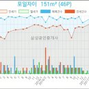 로젠치과의원 이미지