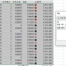 토막 17회 정렬질문 이미지