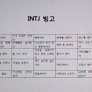 INTJ 빙고 jpg. 이미지