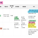 용원국민체육센터 수영장 | 진해용원국민체육센터 수영장 등록