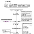 소득세(원천세) 종합 정리 ＜비앤지컨설팅＞ 이미지