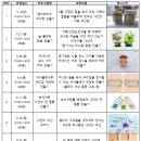 송린이음터 4층 이미지