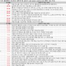 5월 15일 특징주 상한가 및 급등종목 / 시간외 단일가 상위 종목