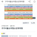 구구소아청소년과의원