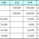 용광로 50산악회 2023년 3월 산행(회동수원지) 결과 보고 이미지