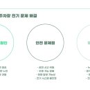 보성전기조명 네이버블로그