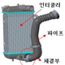 기아자동차(주) 이미지