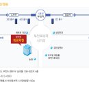 English구구단