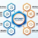 동의넷