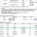 논산대교코아루 이미지
