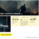(노스포) 클로버필드: 패러독스 (The Cloverfield Paradox) 후기 넷플릭스