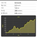 누비길1구간 이미지