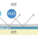 프로테고 이미지
