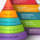베베맘케어-서구지사 네이버블로그