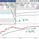 2025.05.26.월 _ 뉴스 공부 &amp; 일지(토모큐브,보성, 두산에너, 인투셀, 한텍)