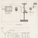 집안에서의 전기의 흐름도 알아보자 이미지